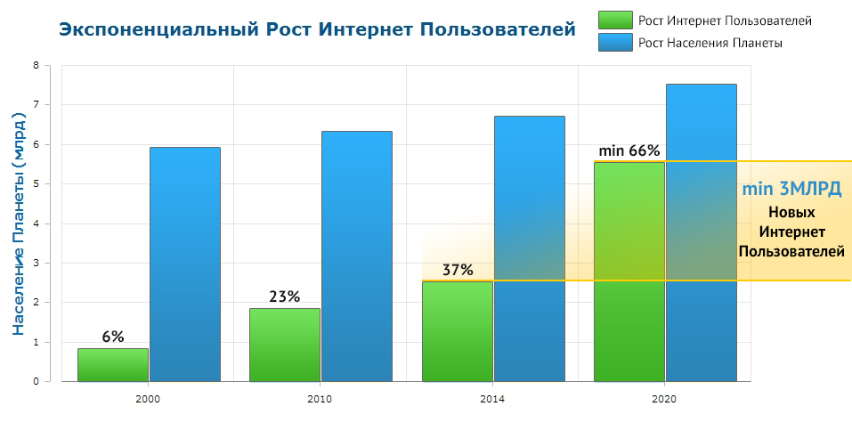 grafik