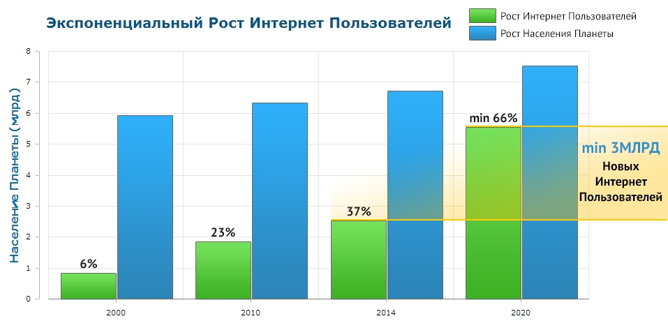 grafik